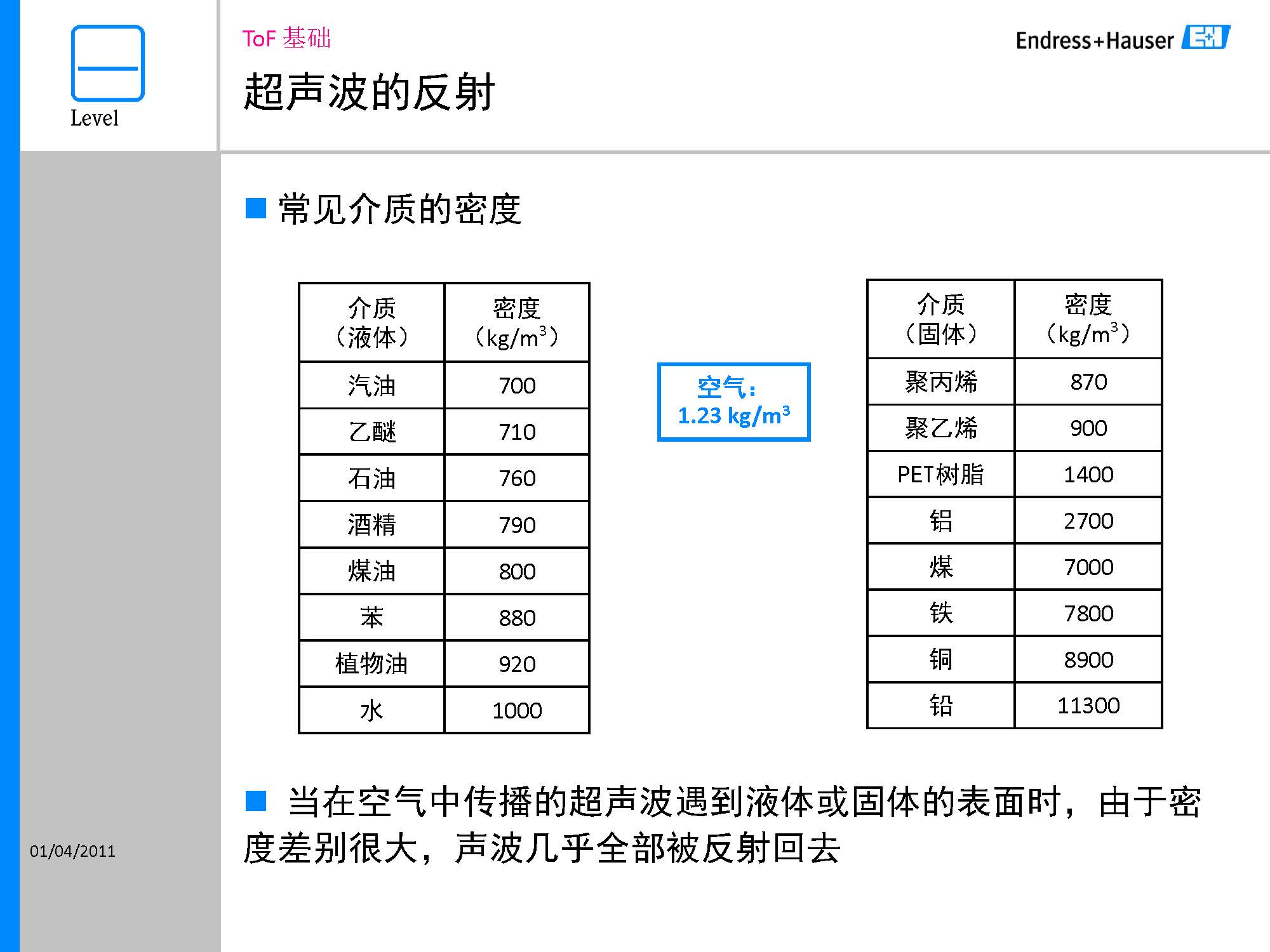 E-H超声波液位测量_页面_11