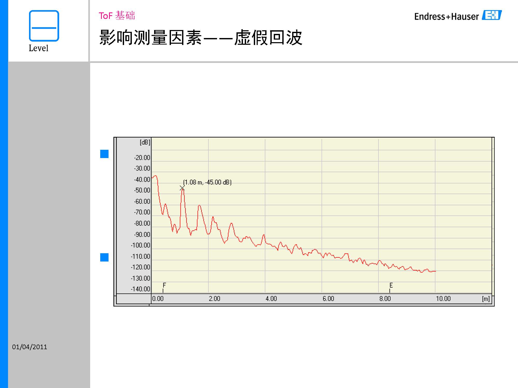 E-H超声波液位测量_页面_28