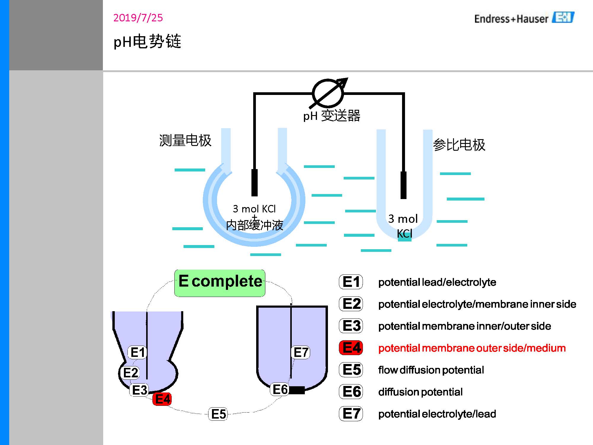 E-H_PH计传感器培训资料_页面_08
