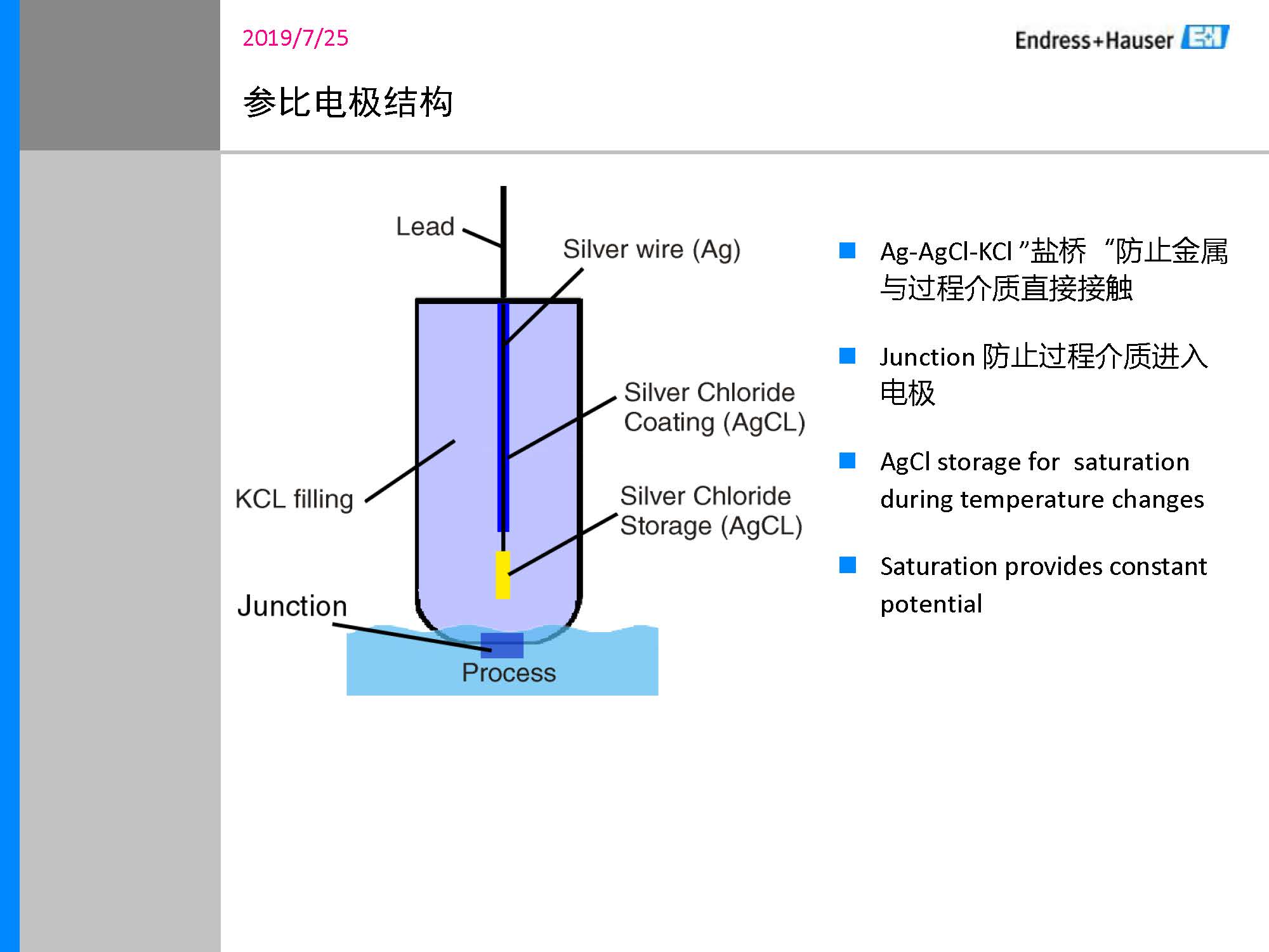 E-H_PH计传感器培训资料_页面_10