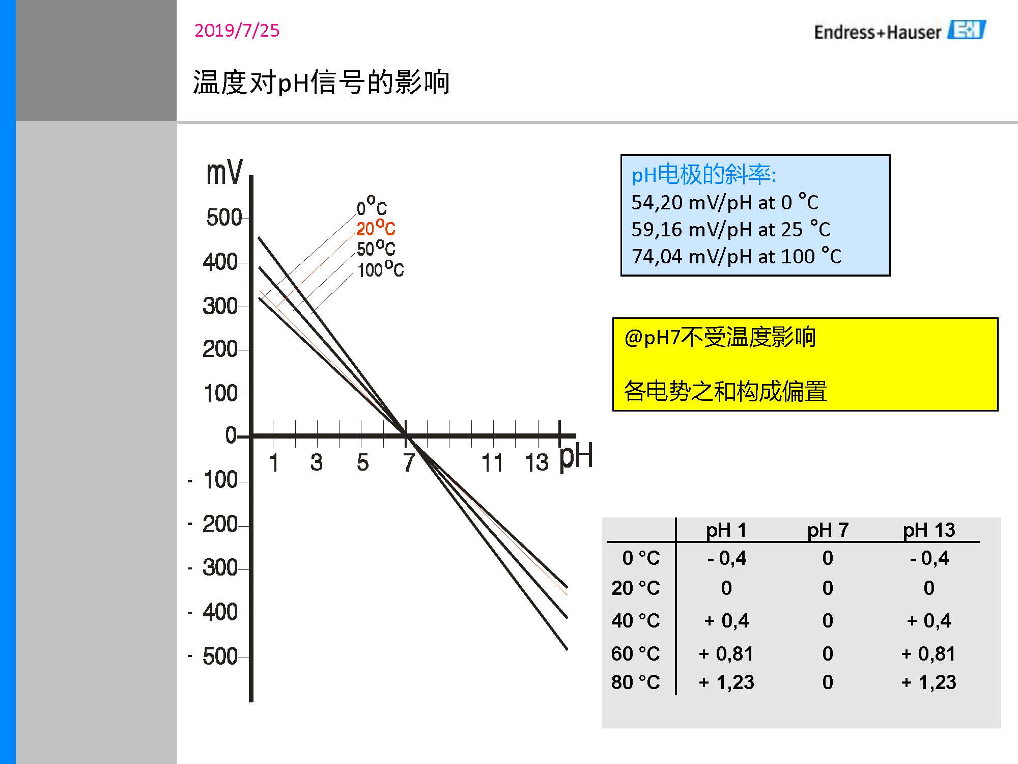 E-H_PH计传感器培训资料_页面_15