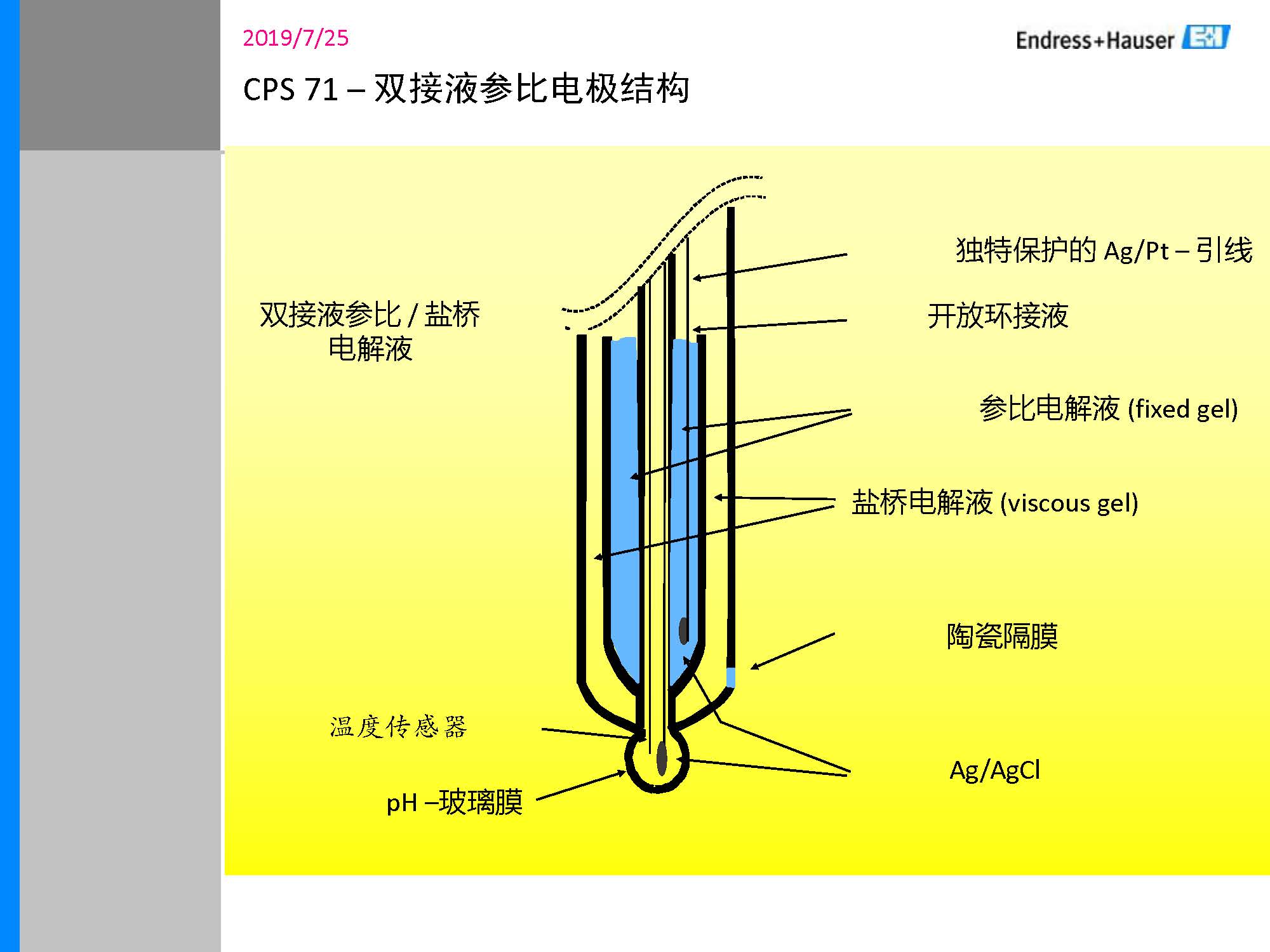 E-H_PH计传感器培训资料_页面_26