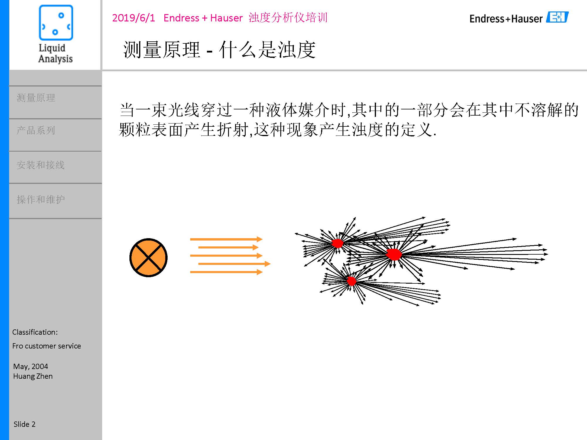 E-H浊度悬浮物浓度计_页面_02