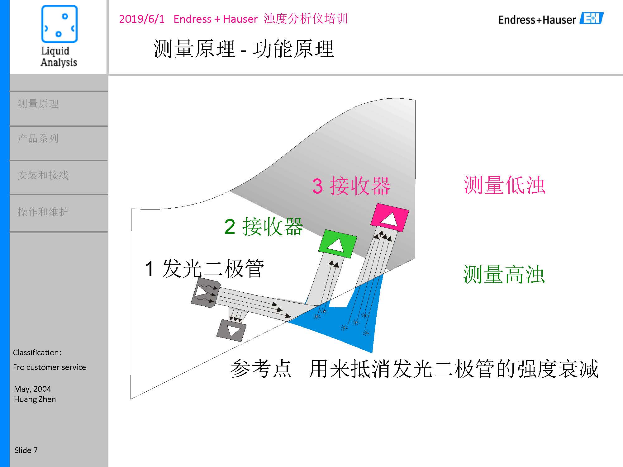 E-H浊度悬浮物浓度计_页面_07