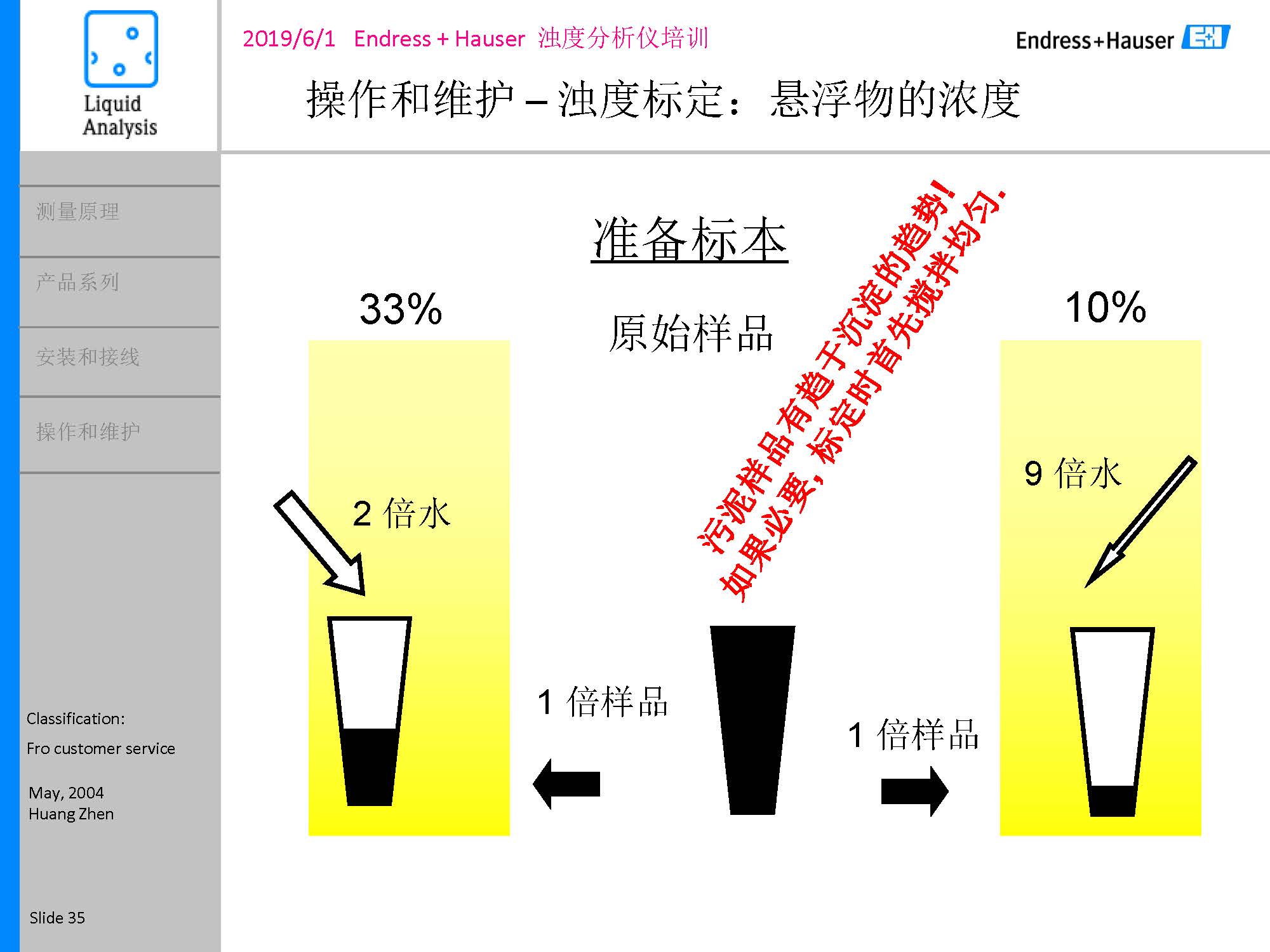 E-H浊度悬浮物浓度计_页面_35