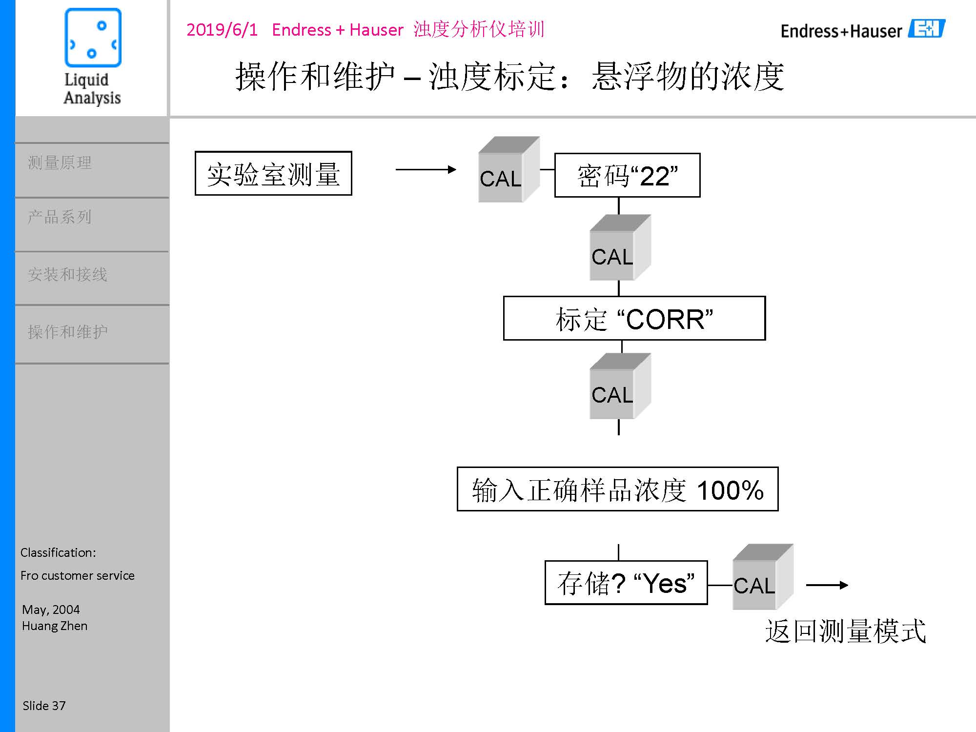 E-H浊度悬浮物浓度计_页面_37